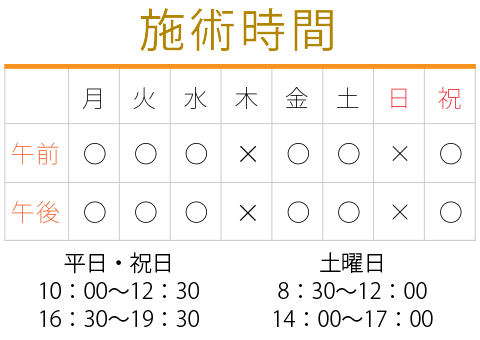 施術時間