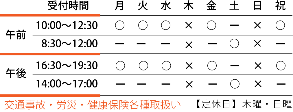 名古屋ハピネス鍼灸接骨院・整体院 太閤通　施術時間